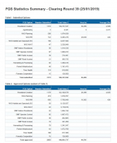 Forestry Grant Scheme Statistics January 2019